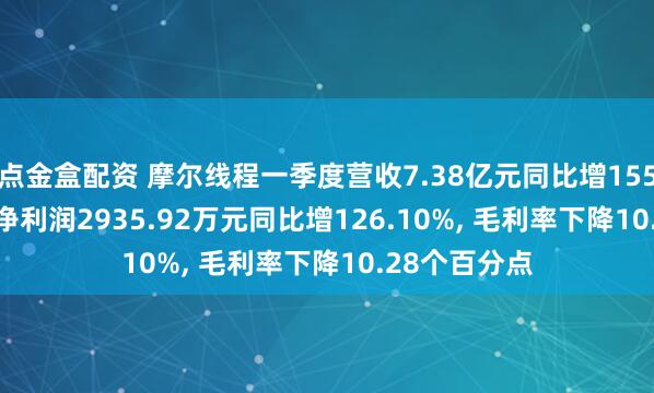 点金盒配资 摩尔线程一季度营收7.38亿元同比增155.35%, 归母净利润2935.92万元同比增126.10%, 毛利率下降10.28个百分点
